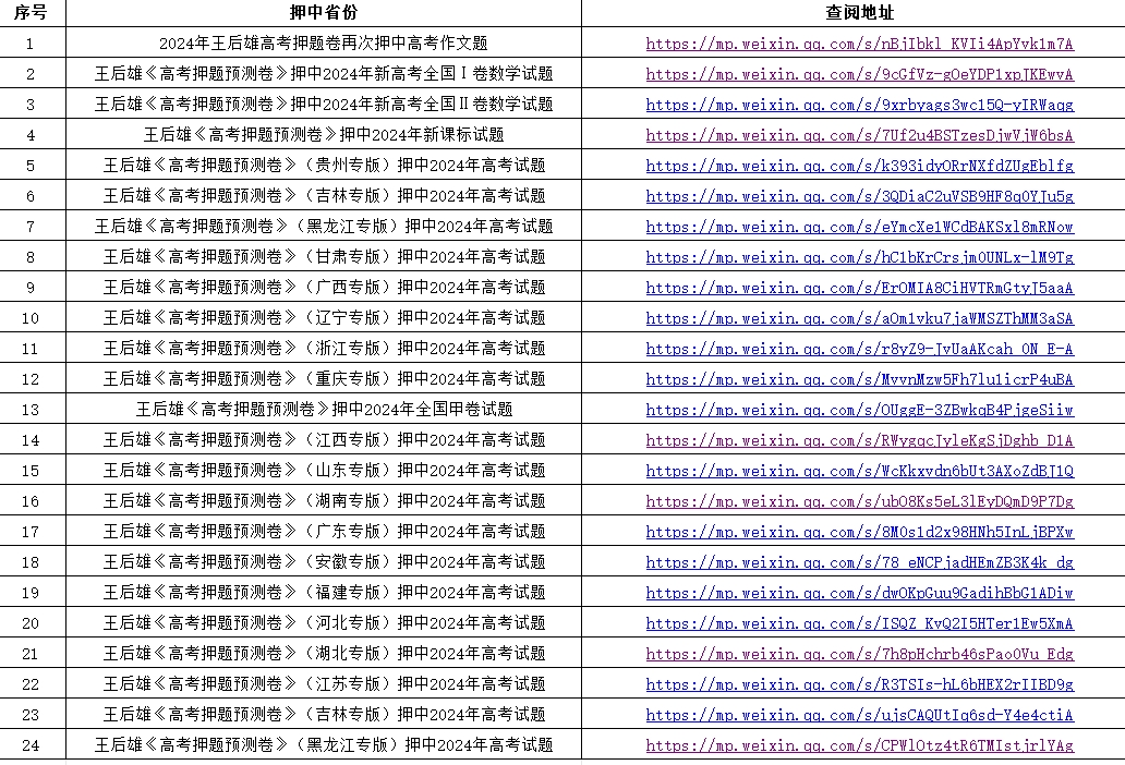 Wang Houxiong and His Team