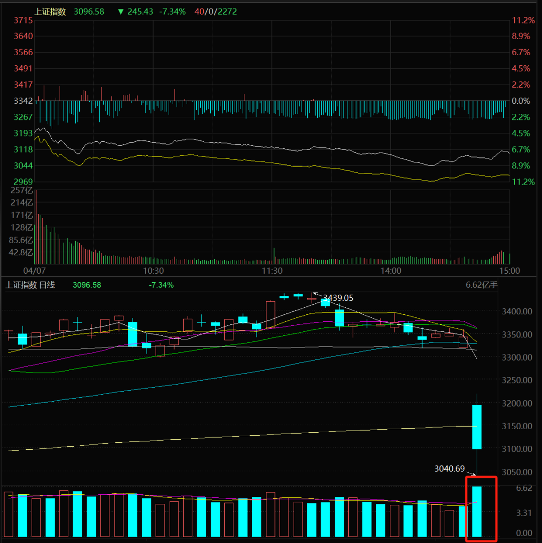 Global stock market crash visualization