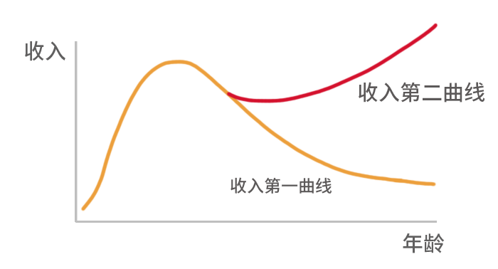Economic Resilience Graph
